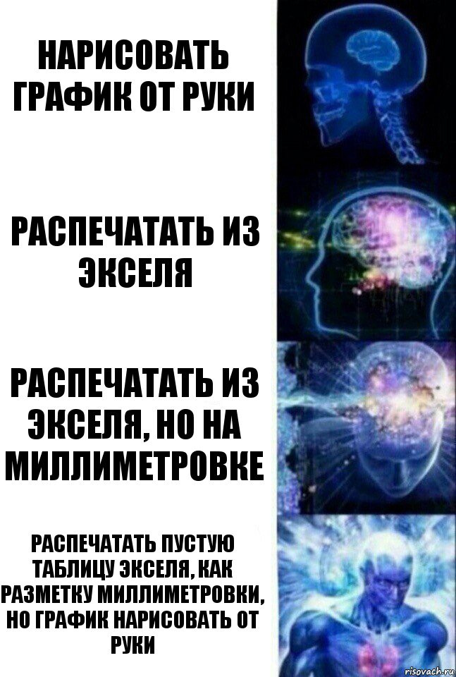 Нарисовать график от руки Распечатать из экселя Распечатать из экселя, но на миллиметровке Распечатать пустую таблицу экселя, как разметку миллиметровки, но график нарисовать от руки, Комикс  Сверхразум