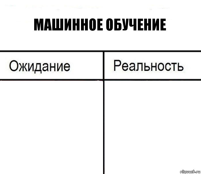 Машинное обучение  , Комикс  Ожидание - реальность