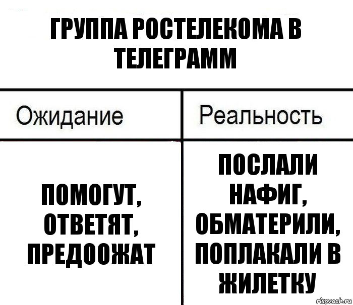 Группа ростелекома в Телеграмм Помогут, ответят, предоожат Послали нафиг, обматерили, поплакали в жилетку, Комикс  Ожидание - реальность