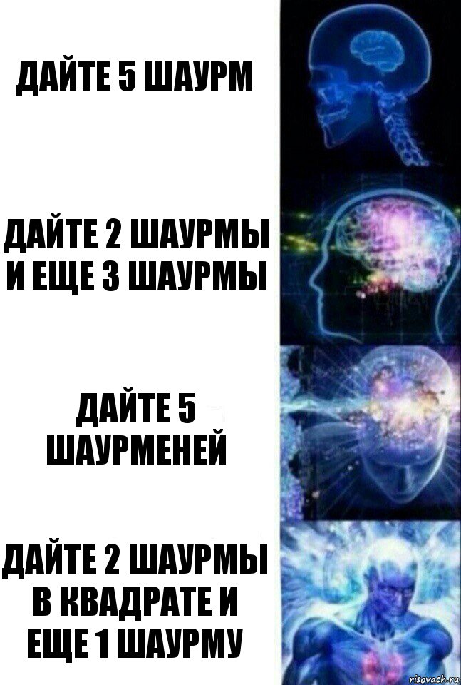 дайте 5 шаурм дайте 2 шаурмы и еще 3 шаурмы дайте 5 шаурменей дайте 2 шаурмы в квадрате и еще 1 шаурму, Комикс  Сверхразум