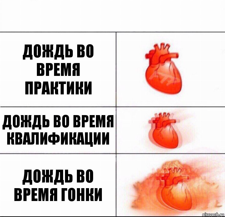 Дождь во время практики Дождь во время квалификации Дождь во время гонки, Комикс  Расширяюшее сердце