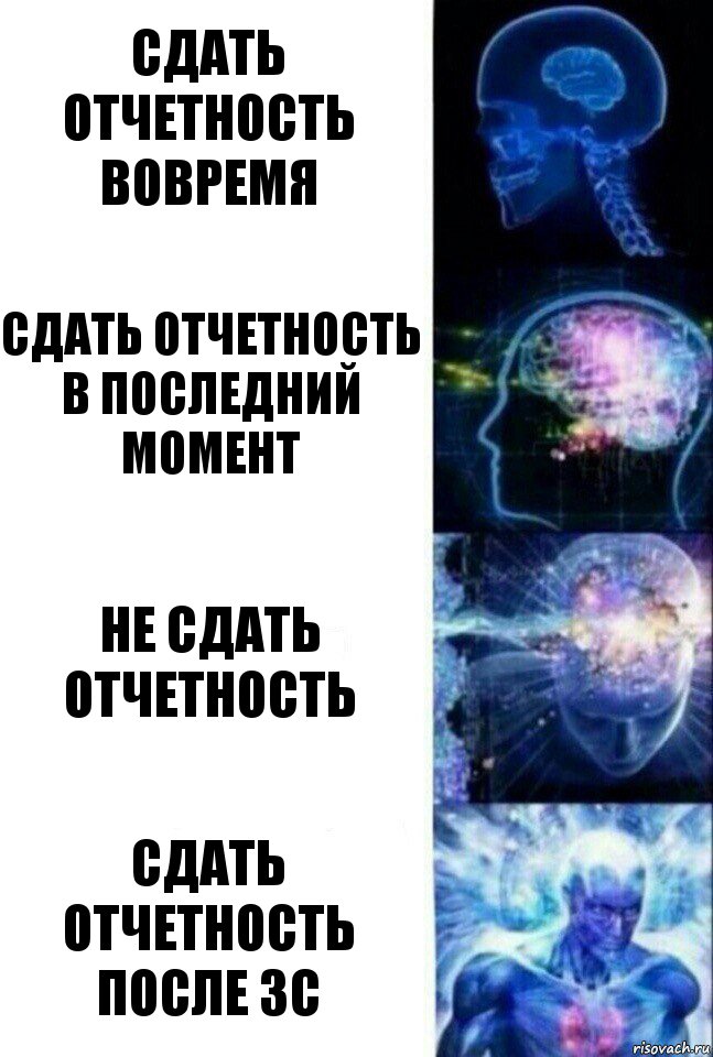 Сдать отчетность вовремя Сдать отчетность в последний момент Не сдать отчетность Сдать отчетность после ЗС, Комикс  Сверхразум