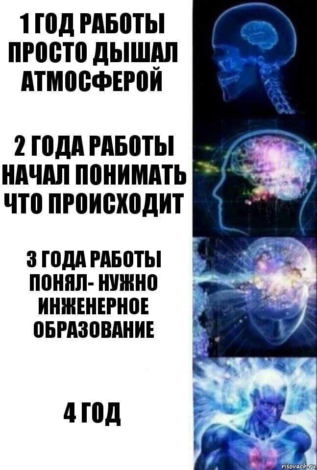 1 год работы просто дышал атмосферой 2 года работы начал понимать что происходит 3 года работы понял- нужно инженерное образование 4 год, Комикс  Сверхразум