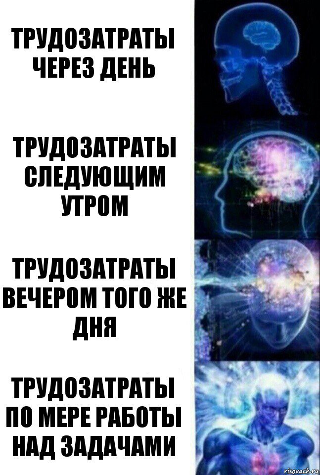 Трудозатраты через день Трудозатраты следующим утром Трудозатраты вечером того же дня Трудозатраты по мере работы над задачами, Комикс  Сверхразум