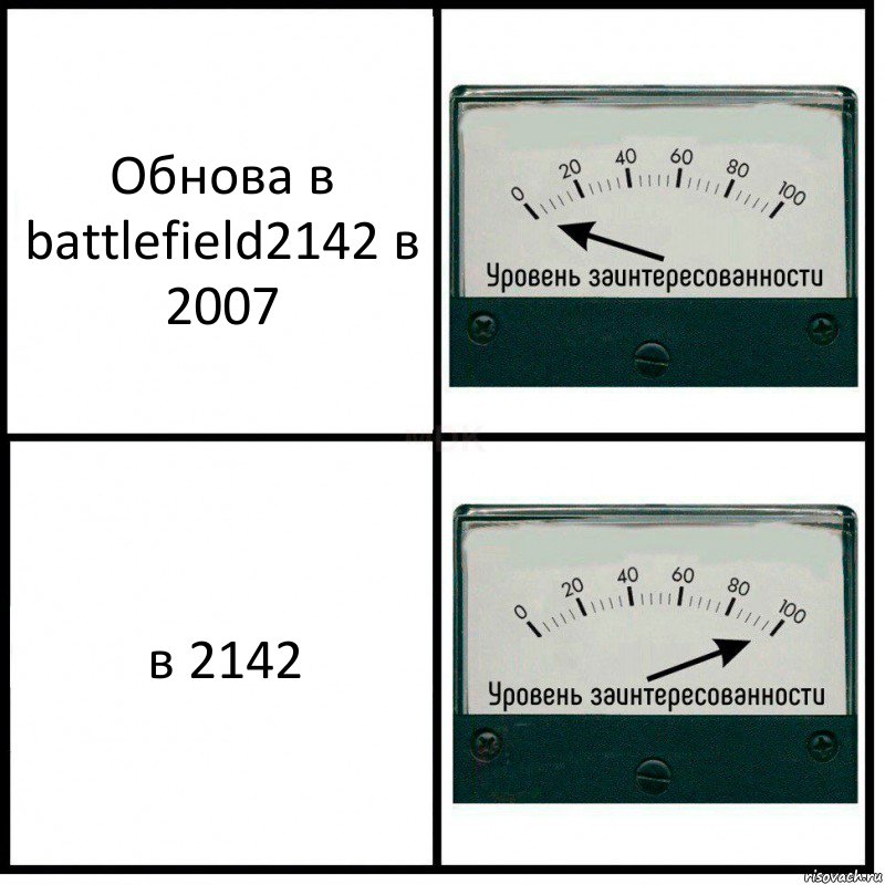 Обнова в battlefield2142 в 2007 в 2142, Комикс Уровень заинтересованности