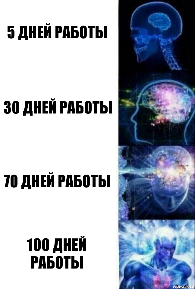 5 дней работы 30 дней работы 70 дней работы 100 дней работы, Комикс  Сверхразум