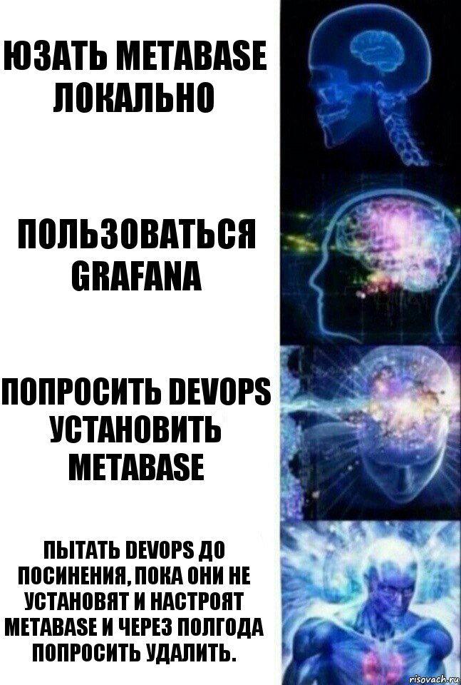 Юзать Metabase локально Пользоваться Grafana Попросить DevOps установить Metabase Пытать DevOps до посинения, пока они не установят и настроят Metabase и через полгода попросить удалить., Комикс  Сверхразум