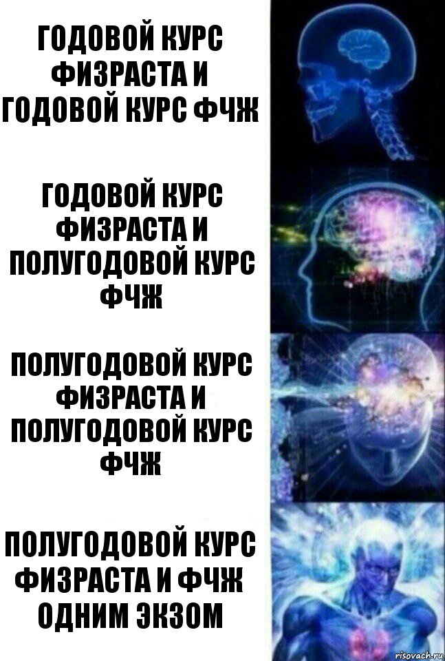 годовой курс физраста и годовой курс фчж годовой курс физраста и полугодовой курс фчж полугодовой курс физраста и полугодовой курс фчж полугодовой курс физраста и фчж одним экзом, Комикс  Сверхразум