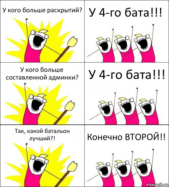 У кого больше раскрытий? У 4-го бата!!! У кого больше составленной админки? У 4-го бата!!! Так, какой батальон лучший?! Конечно ВТОРОЙ!!, Комикс кто мы