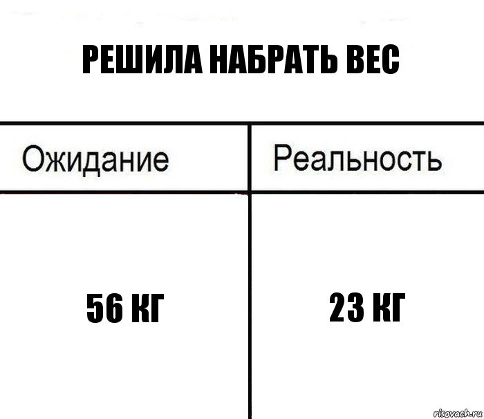 решила набрать вес 56 кг 23 кг, Комикс  Ожидание - реальность