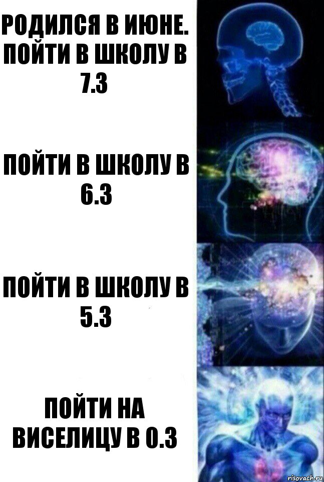 РОДИЛСЯ В ИЮНЕ.
Пойти в школу в 7.3 Пойти в школу в 6.3 Пойти в школу в 5.3 Пойти на виселицу в 0.3, Комикс  Сверхразум