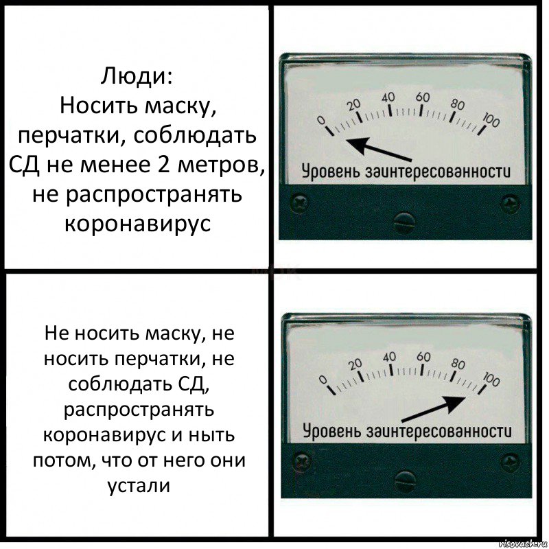 Люди:
Носить маску, перчатки, соблюдать СД не менее 2 метров, не распространять коронавирус Не носить маску, не носить перчатки, не соблюдать СД, распространять коронавирус и ныть потом, что от него они устали, Комикс Уровень заинтересованности