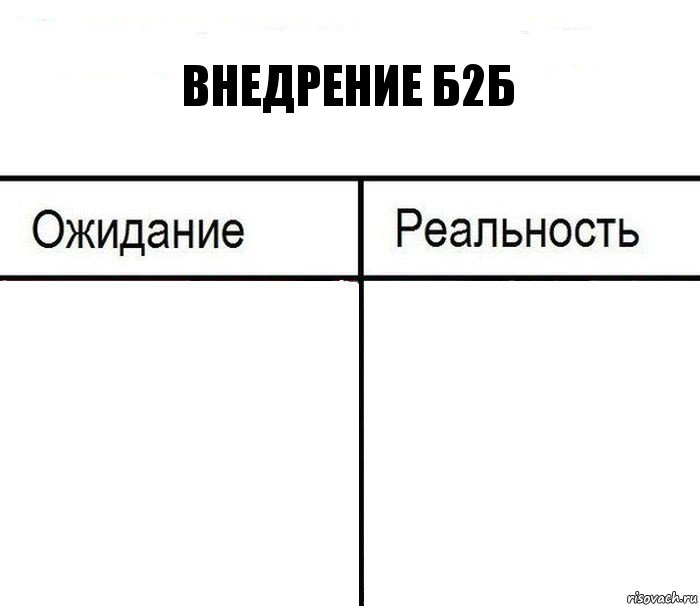 Внедрение Б2Б  , Комикс  Ожидание - реальность