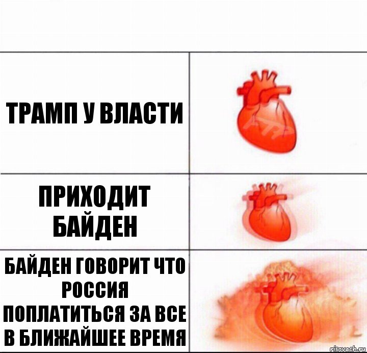 Трамп у власти Приходит байден Байден говорит что россия поплатиться за все в ближайшее время