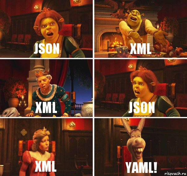 JSON XML XML JSON XML YAML!, Комикс  Шрек Фиона Гарольд Осел