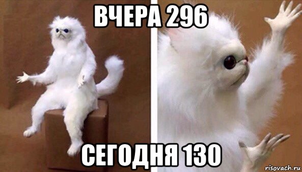 вчера 296 сегодня 130