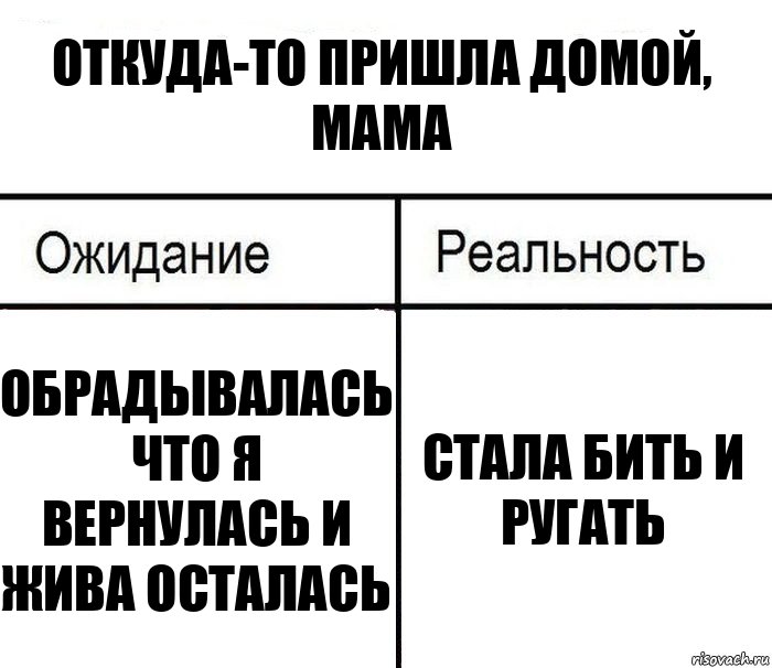 Откуда-то пришла домой, мама Обрадывалась что я вернулась и жива осталась Стала бить и ругать, Комикс  Ожидание - реальность