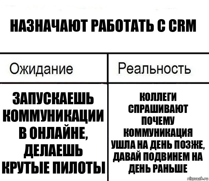 Назначают работать с CRM Запускаешь коммуникации в онлайне, делаешь крутые пилоты Коллеги спрашивают почему коммуникация ушла на день позже, давай подвинем на день раньше, Комикс  Ожидание - реальность