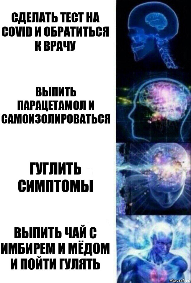 Сделать тест на covid и обратиться к врачу Выпить парацетамол и самоизолироваться Гуглить симптомы Выпить чай с имбирем и мёдом и пойти гулять