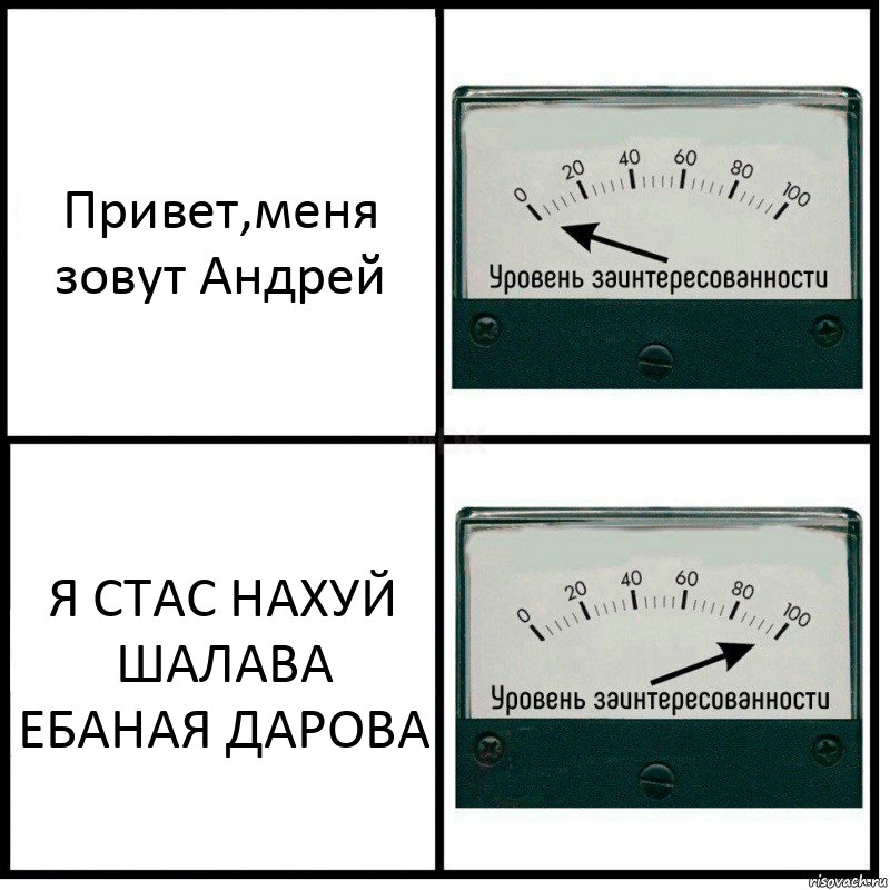 Привет,меня зовут Андрей Я СТАС НАХУЙ ШАЛАВА ЕБАНАЯ ДАРОВА, Комикс Уровень заинтересованности