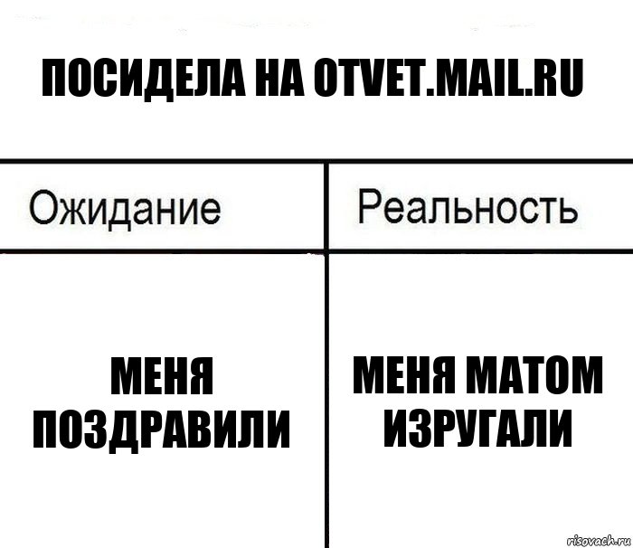 посидела на otvet.mail.ru меня поздравили меня матом изругали, Комикс  Ожидание - реальность