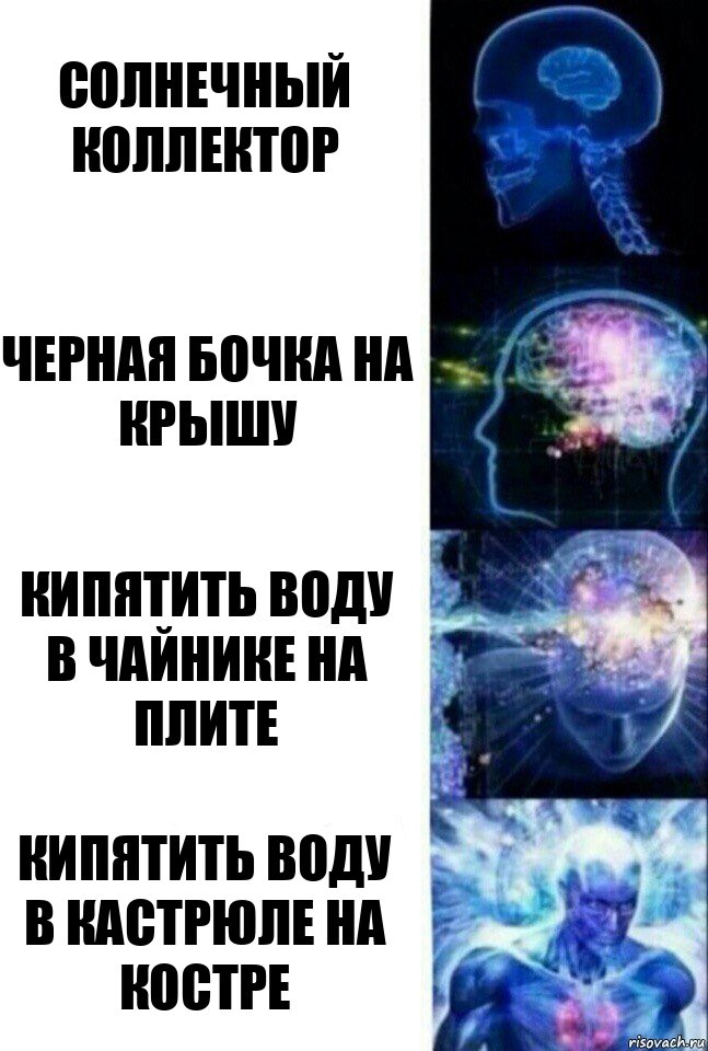 Солнечный коллектор Черная бочка на крышу Кипятить воду в чайнике на плите Кипятить воду в кастрюле на костре, Комикс  Сверхразум